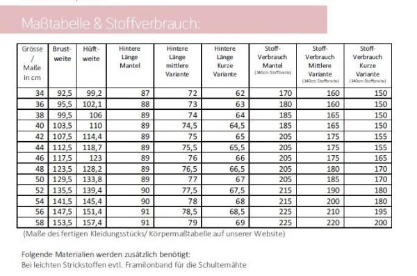 Lillesol & Pelle - Schnittmuster Basic Cardigan